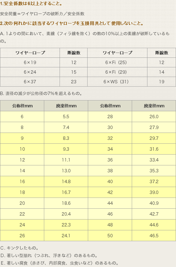 TSK ワイヤロープ IWRC6×Fi29 クロ B種 径9mm 長さ400m 通販